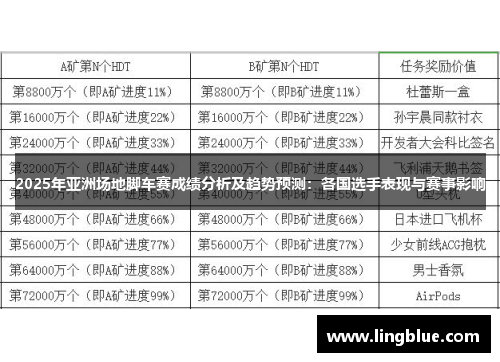 2025年亚洲场地脚车赛成绩分析及趋势预测：各国选手表现与赛事影响